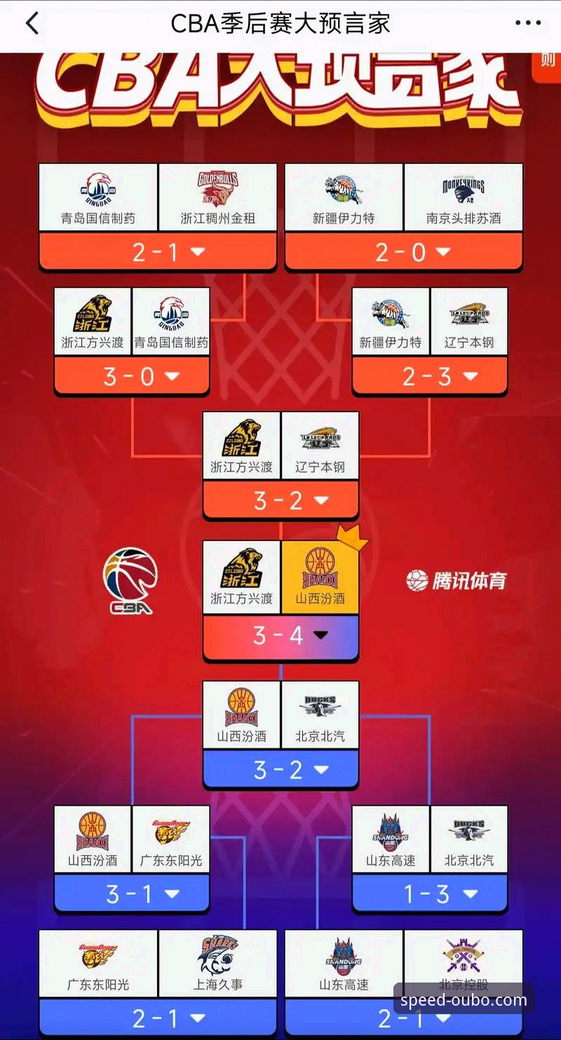 CBA季后赛首轮观赛指南：从山西横扫青岛看赛事分析技巧
