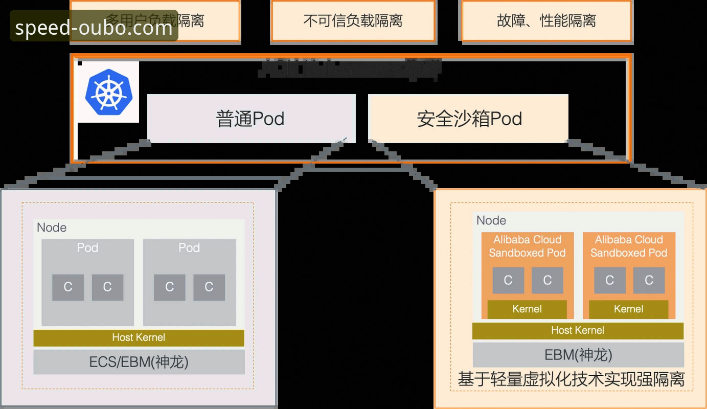 欧博平台官网稳定安全对比完整指南：从技术架构到用户体验的深度解析